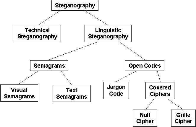 steganography app for mac